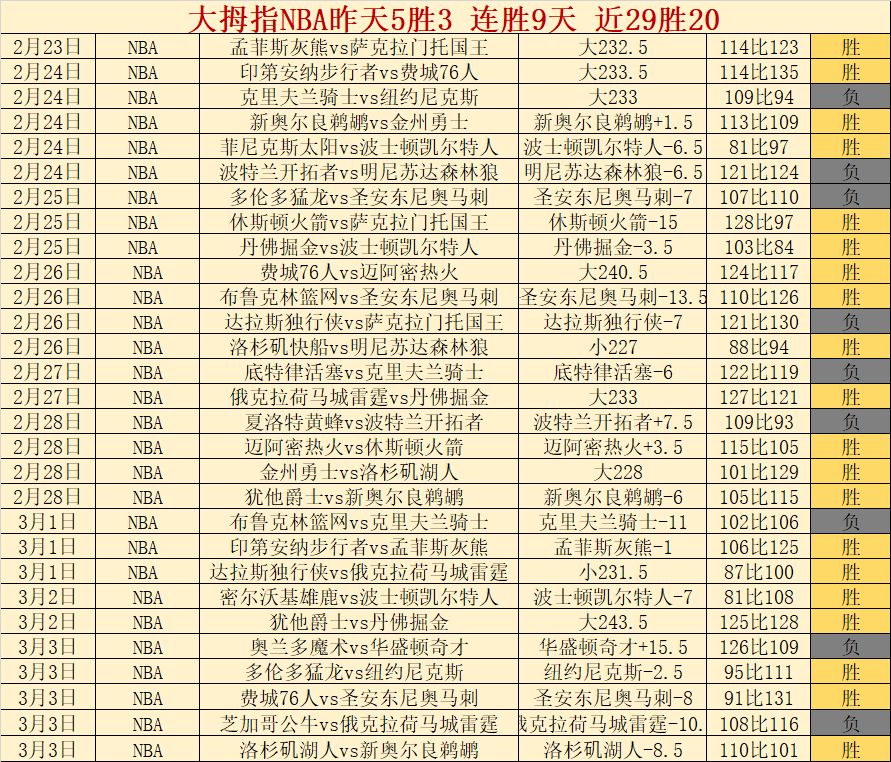 大乐透期号,专家推荐,三连胜白浪,宝博斗地主,斗地主攻略,斗地主玩法,棋牌游戏资讯,斗地主娱乐