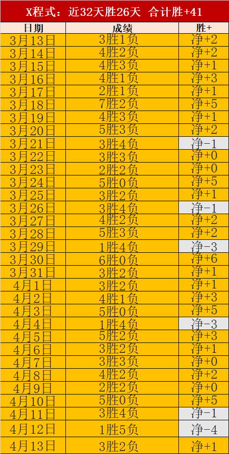 大乐透期号,分析,专家详解骑,宝博斗地主,斗地主攻略,斗地主玩法,棋牌游戏资讯,斗地主娱乐