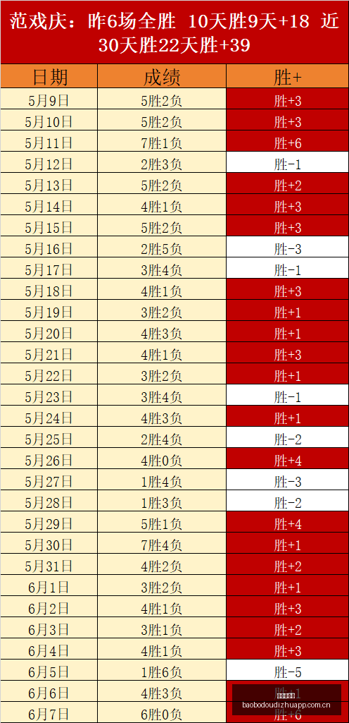 兹维列夫官,方确认,中网之旅,宝博斗地主,斗地主攻略,斗地主玩法,棋牌游戏资讯,斗地主娱乐