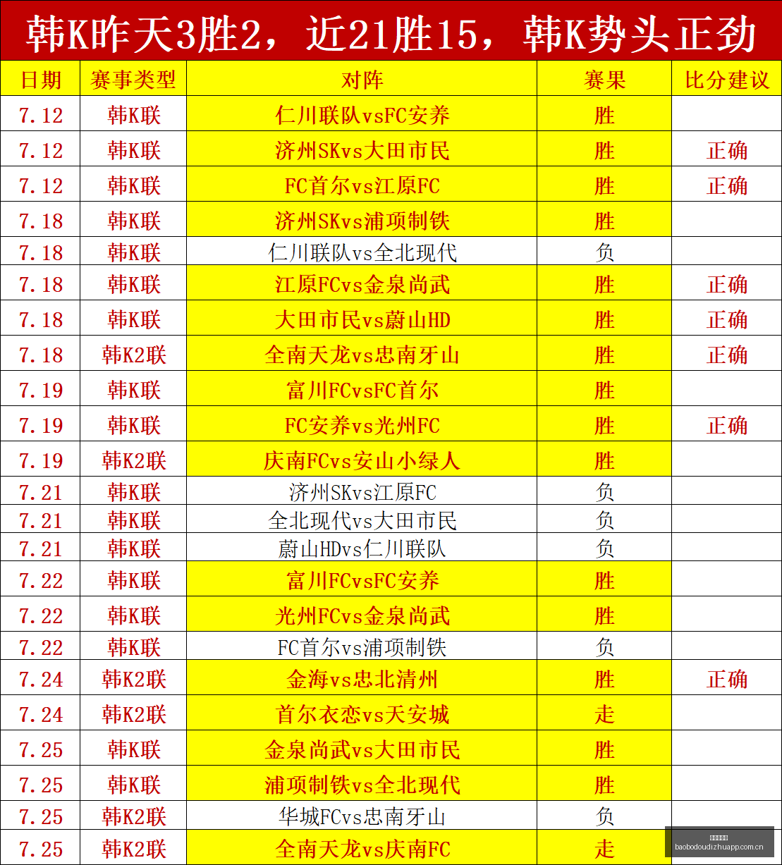 足球攻略周,欧冠赛事前,布斯巴达对,宝博斗地主,斗地主攻略,斗地主玩法,棋牌游戏资讯,斗地主娱乐