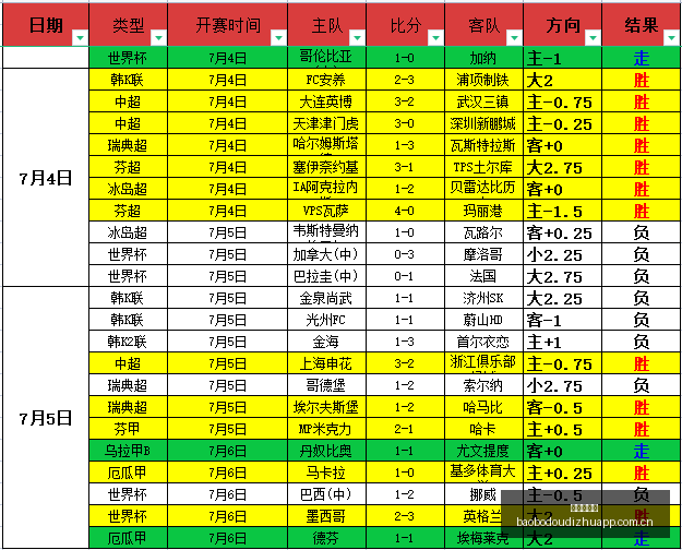 赛季焦点青,年队赛事大,冷门盘点,宝博斗地主,斗地主攻略,斗地主玩法,棋牌游戏资讯,斗地主娱乐