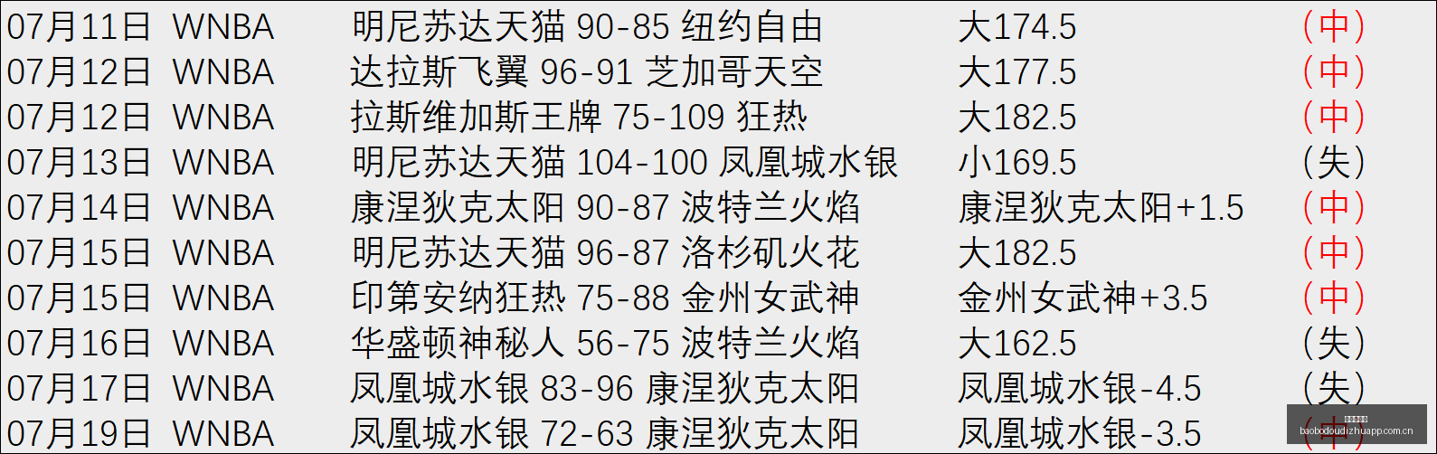 赵继伟,岁生日庆典,欢乐祝福,宝博斗地主,斗地主攻略,斗地主玩法,棋牌游戏资讯,斗地主娱乐