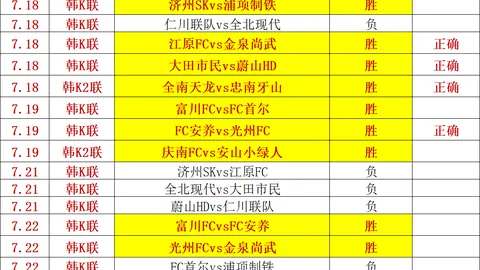 足球攻略周二005欧冠赛事前瞻：布斯巴达对决里昂，独家推荐解析